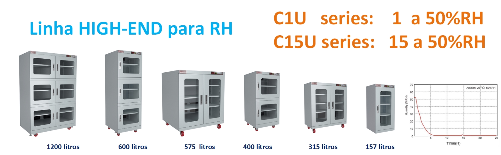 DRYZONE High End DRYBOX - Armários desumidificadores de alta performance