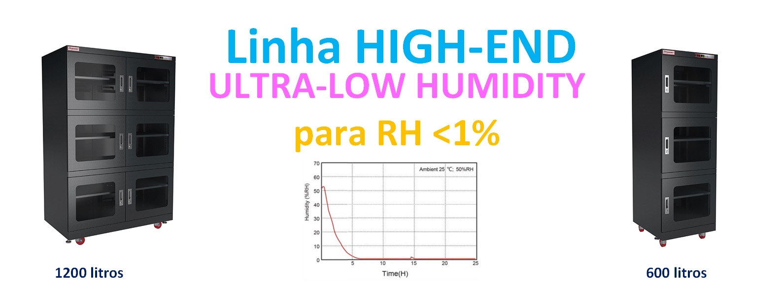 DRYZONE High End DRYBOX - Armários desumidificadores de alta performance