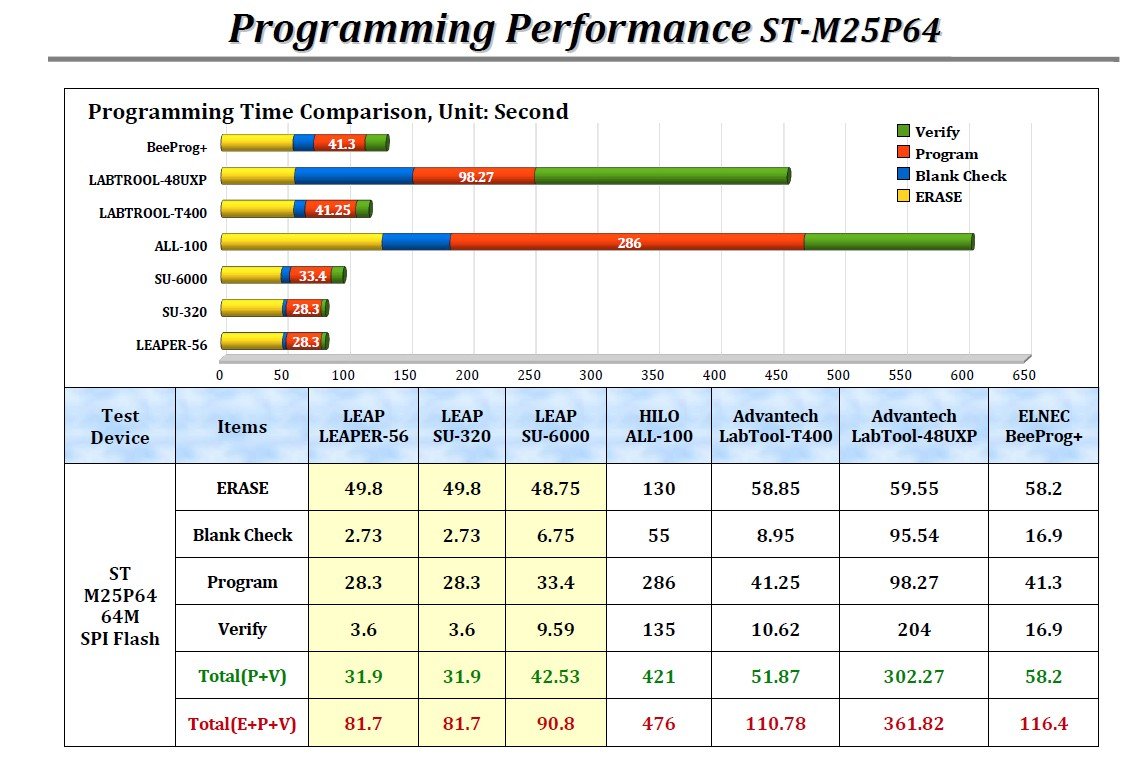 LEAPER-56 software1