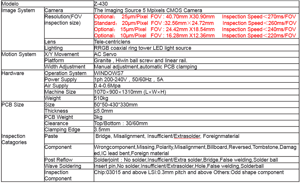 AOI - Sistema de Inspeção Òtica Offline Z430