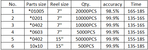 Contador de Componentes por Raios X - X1000