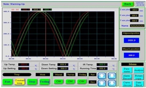 Controle de Temperatura e Perfis